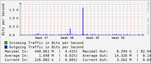 monthly-graph