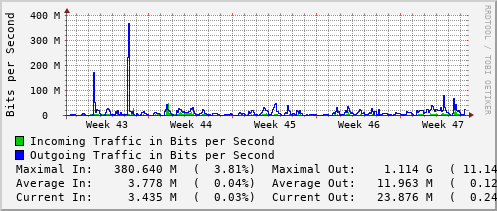 monthly-graph