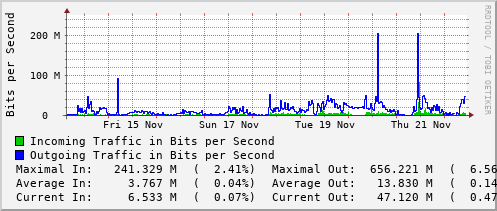 weekly-graph