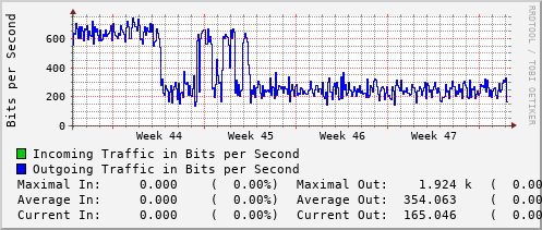 monthly-graph