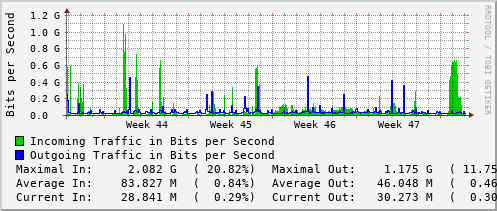 monthly-graph