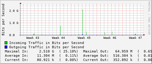 monthly-graph