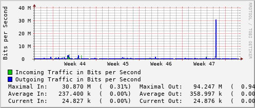 monthly-graph