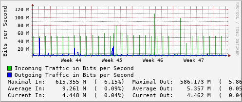 monthly-graph