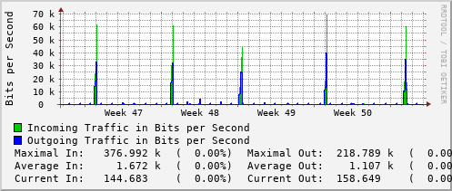 monthly-graph