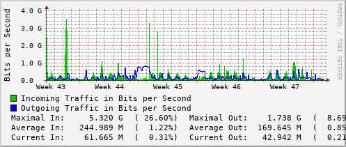 monthly-graph