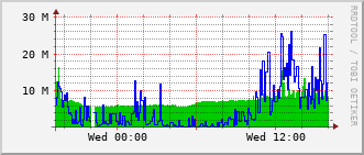 e5-rt-1904_po20 Traffic Graph