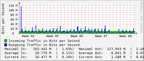 monthly-graph