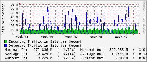 monthly-graph