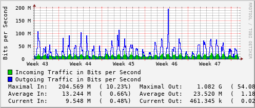 monthly-graph