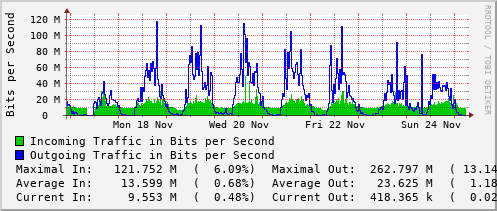 weekly-graph