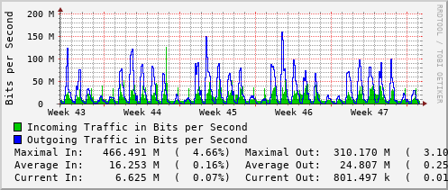 monthly-graph