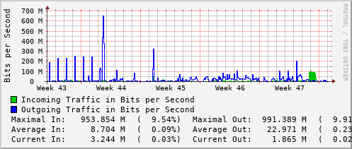 monthly-graph