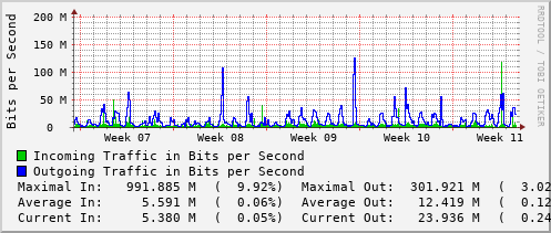 monthly-graph