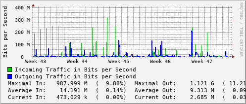 monthly-graph