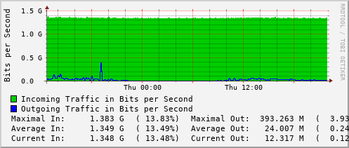 daily-graph