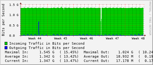 monthly-graph