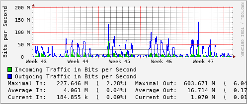 monthly-graph