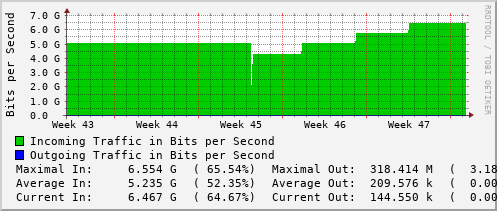 monthly-graph