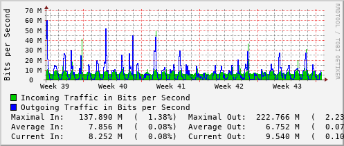 monthly-graph