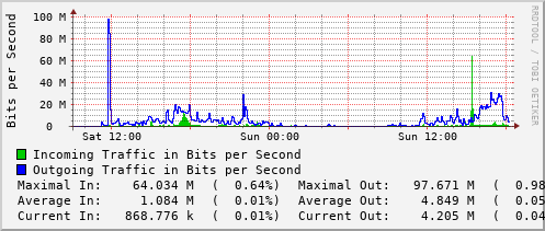 daily-graph