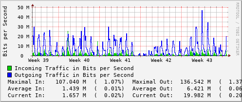 monthly-graph