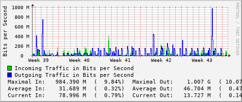 monthly-graph