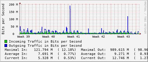 monthly-graph