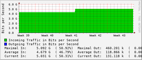 monthly-graph