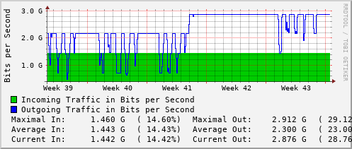 monthly-graph