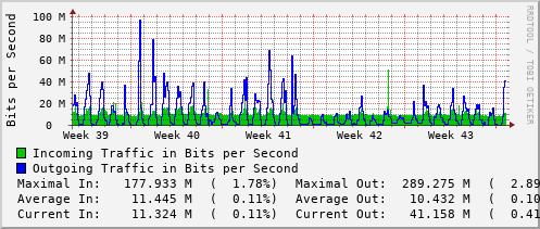 monthly-graph