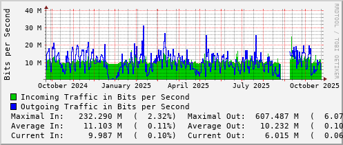 yearly-graph