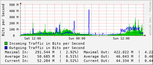daily-graph