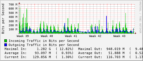 monthly-graph