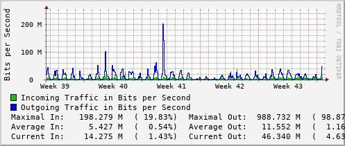 monthly-graph