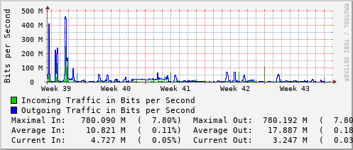monthly-graph