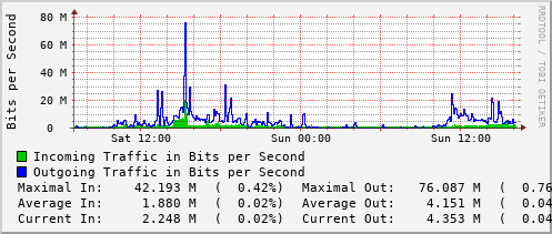 daily-graph