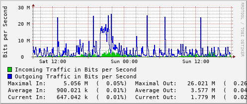 daily-graph