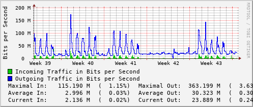 monthly-graph