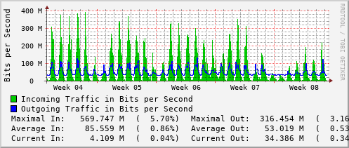 monthly-graph