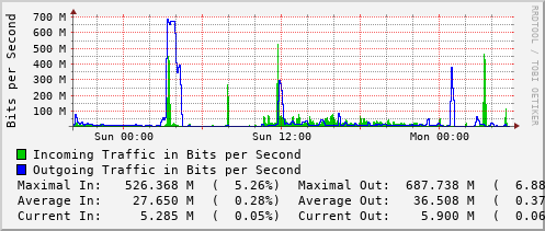 daily-graph