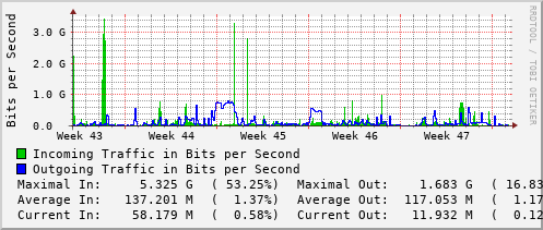 monthly-graph