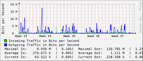 monthly-graph