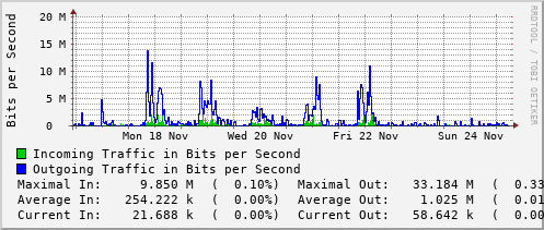 weekly-graph