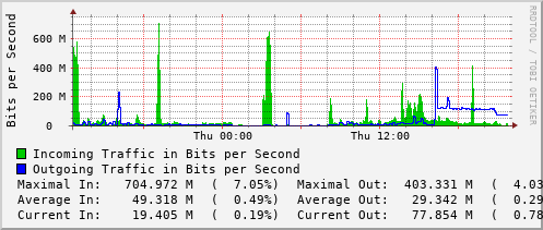 daily-graph