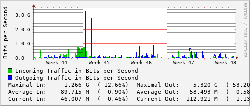 monthly-graph