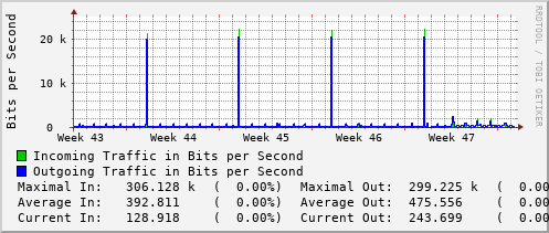 monthly-graph