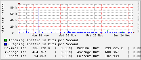 weekly-graph