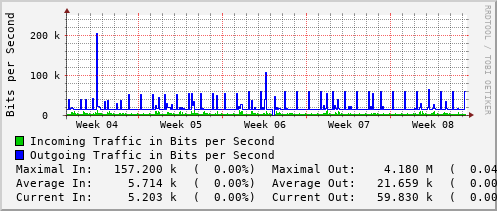 monthly-graph