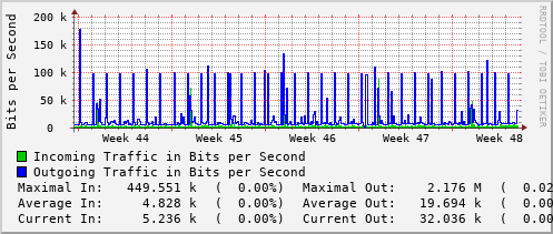 monthly-graph